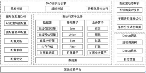 百变应用场景下，优酷基于图执行引擎的算法服务框架筑造之路