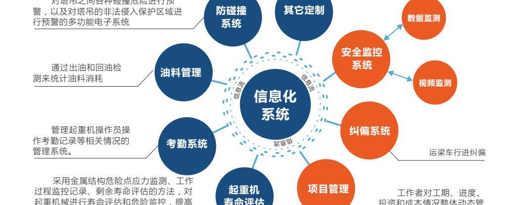 信息化系统集成 构建互联互通的智能业务基石